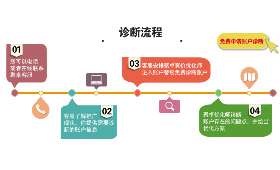 知识付费的未来，探索与展望