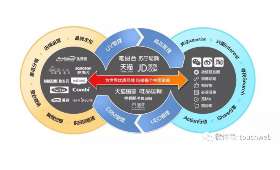 什么是社区电商？——一种新型的电商模式解析