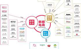 中国电商创业，点亮梦想，点亮未来