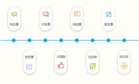 从种子到果实，大学生创业的初心与远行