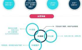微信小程序推广赚钱，开启数字时代的财富之门