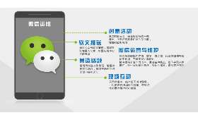探讨以小博大的策划方法