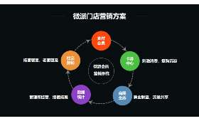 电商干货，从零开始，打造你的财富宝库
