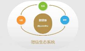 探索汽车赚钱项目，解锁新的商业机遇