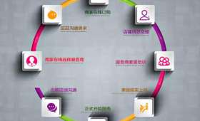 英国自媒体创业，从零到一的成长之路