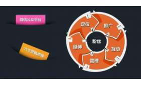 在知乎上写文赚钱的秘诀与实操指南