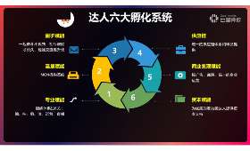 大学生如何筑梦创新创业基础？