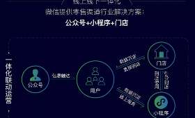 少年自媒体创业咨询的机遇与挑战
