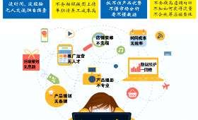 校园里摆摊创业，从零开始，打造你的小商业帝国