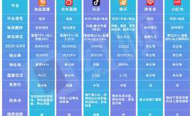 线上直播—创业交流的全新动力